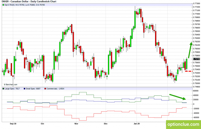 Еженедельный обзор рынка с учётом данных COT на 24 — 28 февраля (CLH18, USDCAD, USDRUB) Еженедельный обзор рынка с учётом данных COT на 24 — 28 февраля (CLH18, USDCAD, USDRUB)