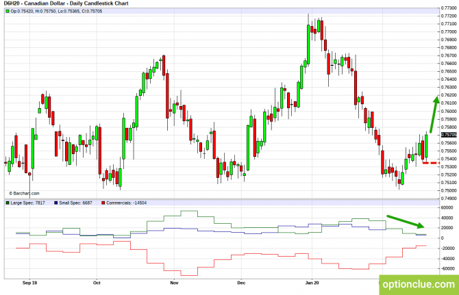       COT  24  28  (CLH18, USDCAD, USDRUB)