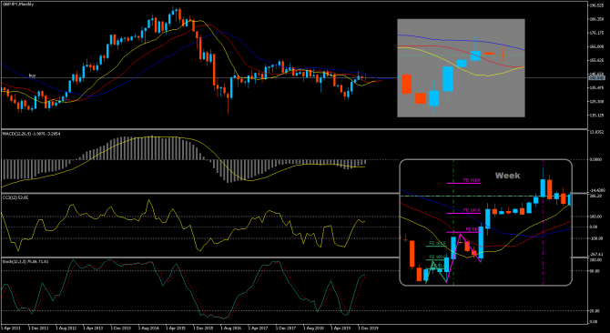 gbpJpy ...   ...