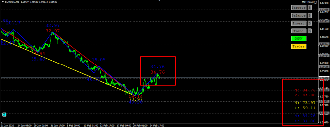  EURUSD  26.02.2020