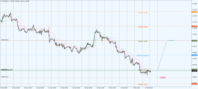 eur-usd