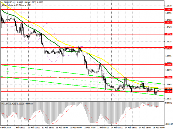 EUR/USD:     18 .  .          .  