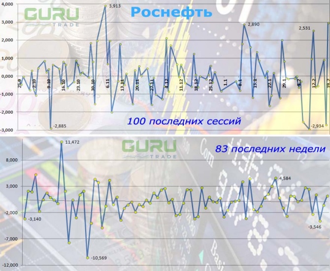 «Роснефть» выходит на рекордные дивиденды за 2019-ый «Роснефть» выходит на рекордные дивиденды за 2019-ый