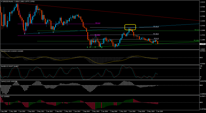 eurUsd ... допустим ТА ... eurUsd ... допустим ТА ...