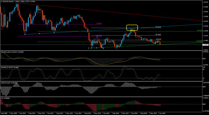 eurUsd ...   ...