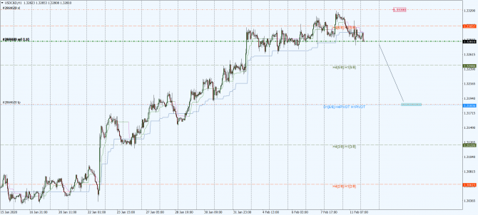 usd-cad