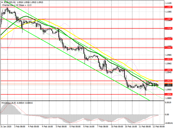 EUR/USD:     12 .   ,   .    1.0922