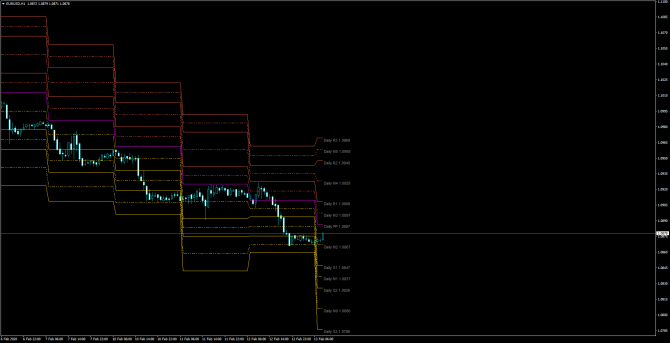       EUR/USD 13 