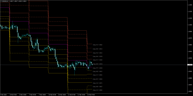       EUR/USD 12 