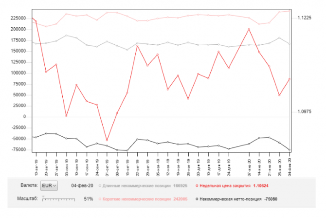 EUR/USD:     14 . COT        .      