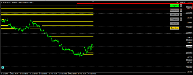 Анализ EURUSD на 26.02.2020 Анализ EURUSD на 26.02.2020