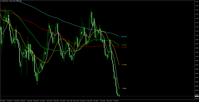       EUR/USD 18 