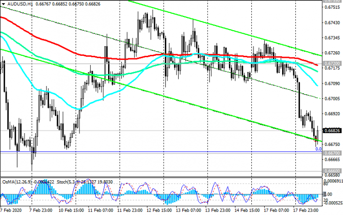 AUD/USD: нисходящая динамика преобладает AUD/USD: нисходящая динамика преобладает