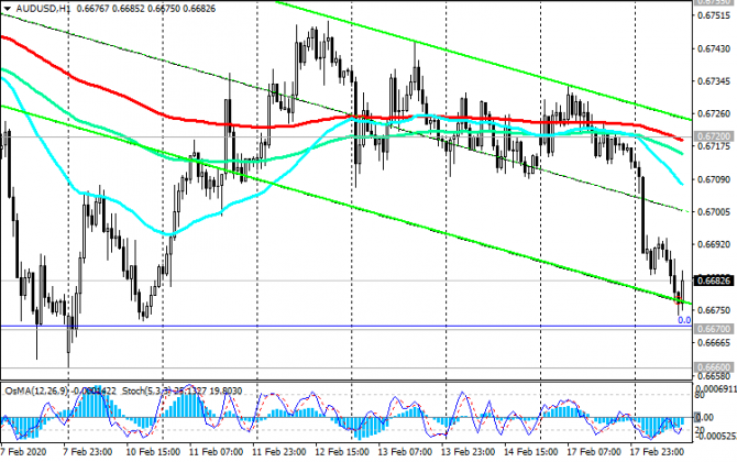 AUD/USD:   