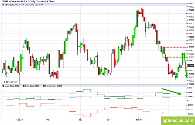       COT  17  21  (CLH18, USDCAD, USDRUB)