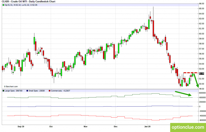       COT  17  21  (CLH18, USDCAD, USDRUB)