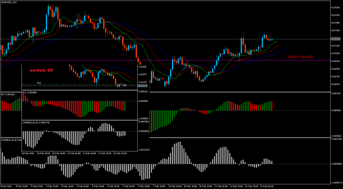  ... audUsd ...