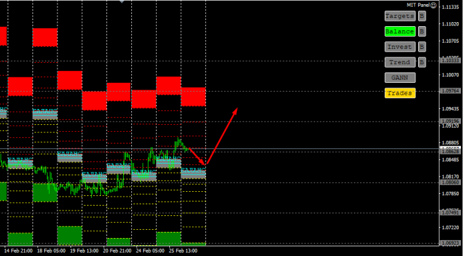  EURUSD  26.02.2020