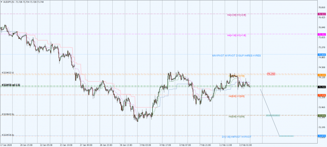 aud-jpy