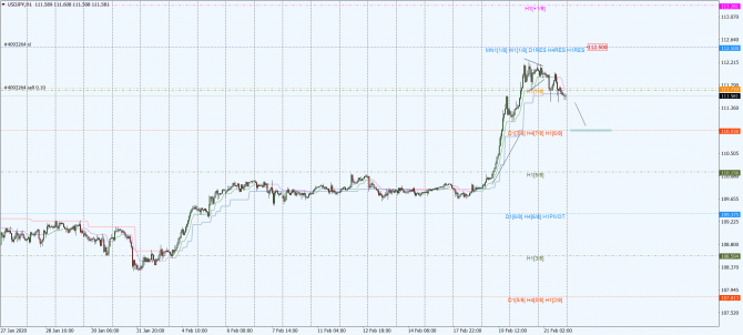 usd-jpy