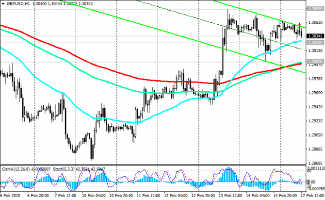 GBP/USD: фунт укрепился. Что дальше? GBP/USD: фунт укрепился. Что дальше?