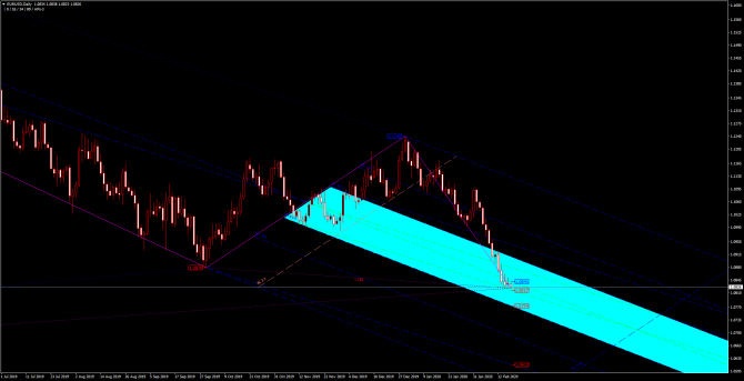       EUR/USD 18 