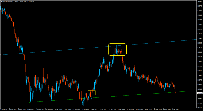 eurUsd ... допустим ТА ... eurUsd ... допустим ТА ...
