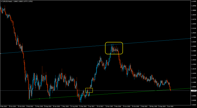 eurUsd ...   ...