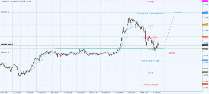 usd-jpy