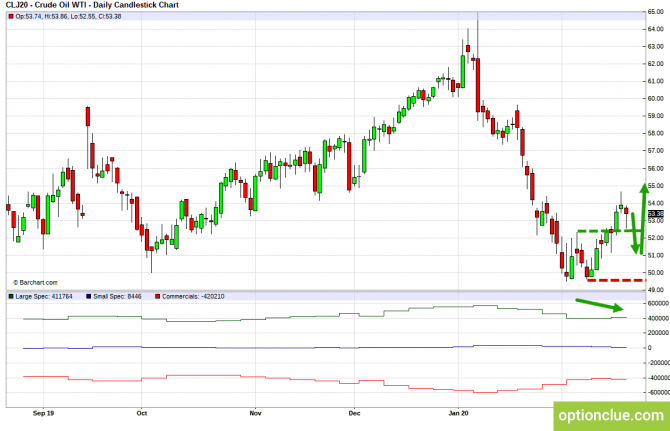 Еженедельный обзор рынка с учётом данных COT на 24 — 28 февраля (CLH18, USDCAD, USDRUB) Еженедельный обзор рынка с учётом данных COT на 24 — 28 февраля (CLH18, USDCAD, USDRUB)