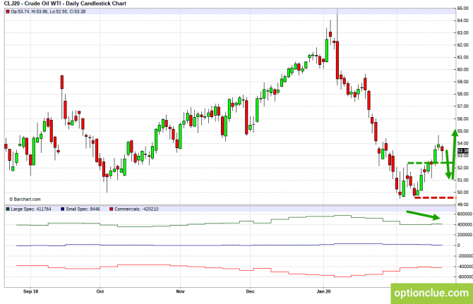       COT  24  28  (CLH18, USDCAD, USDRUB)