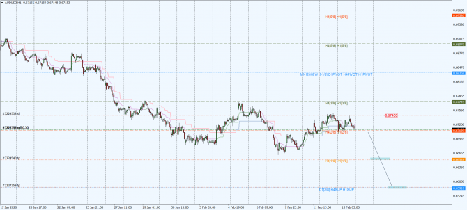 aud-usd