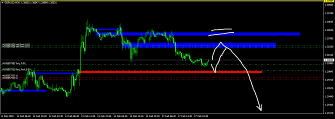  GBP/USD 18.02 Уровни на сегодня