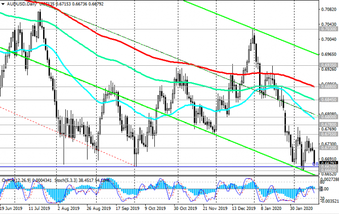 AUD/USD: нисходящая динамика преобладает AUD/USD: нисходящая динамика преобладает