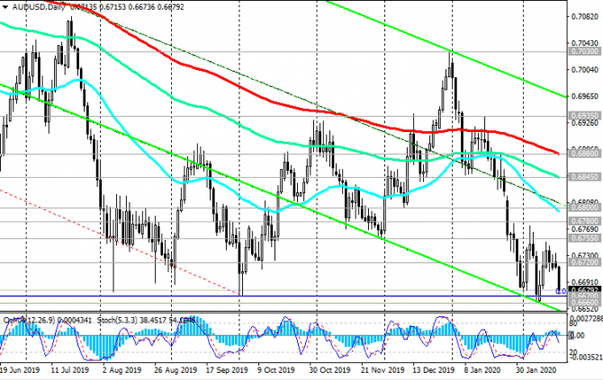 AUD/USD:   