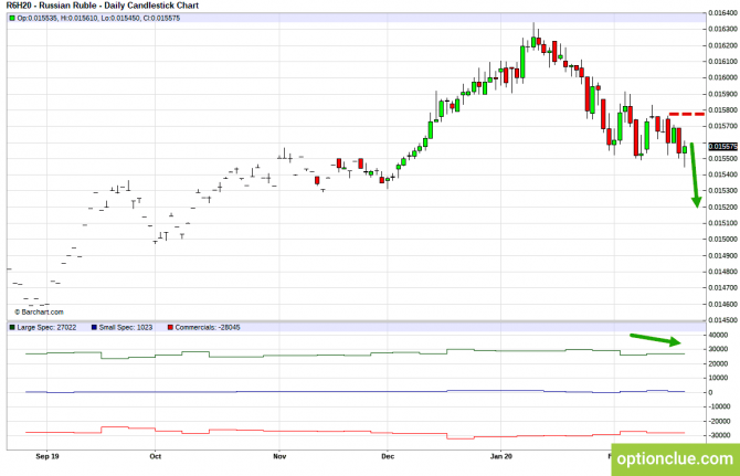       COT  24  28  (CLH18, USDCAD, USDRUB)