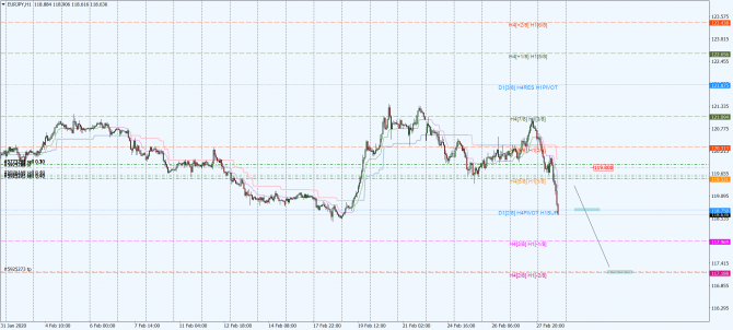 eur-jpy