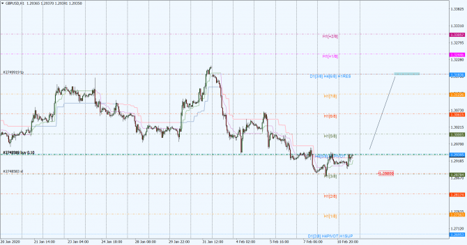 gbp-usd