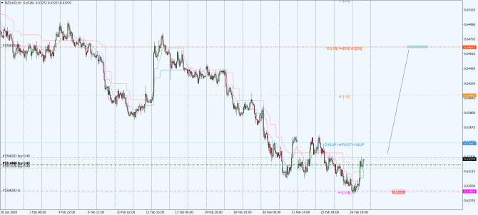 nzd-usd