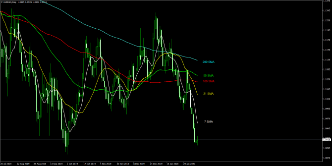       EUR/USD 12 