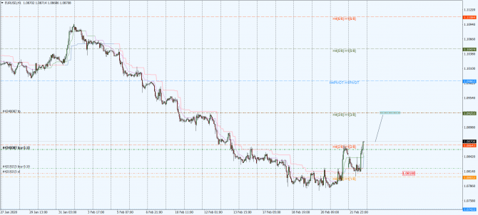 eur-usd