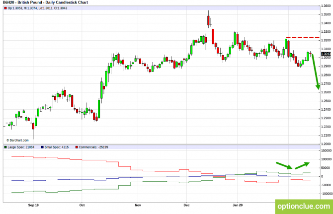 Еженедельный обзор рынка с учётом данных COT на 17 — 21 февраля (GBPUSD, USDJPY, AUDUSD, NZDUSD) Еженедельный обзор рынка с учётом данных COT на 17 — 21 февраля (GBPUSD, USDJPY, AUDUSD, NZDUSD)