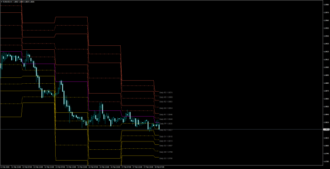 Основные уровни и рекомендации по паре EUR/USD 18 февраля Основные уровни и рекомендации по паре EUR/USD 18 февраля