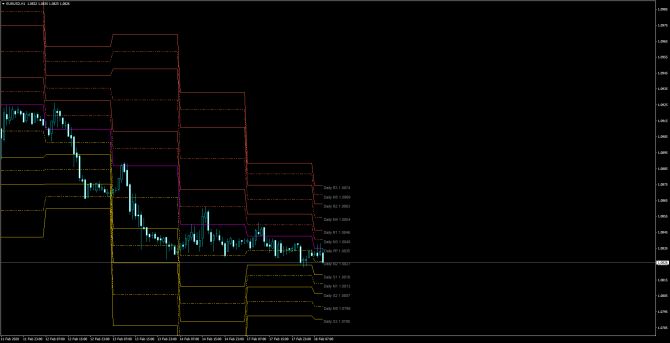       EUR/USD 18 