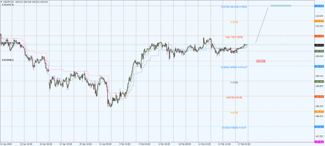 usd-jpy