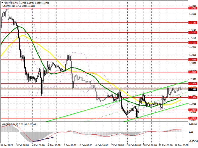GBP/USD: план на европейскую сессию 12 февраля. Фунт покупают на фоне оптимизма, связанного с восстановлением экономики в начале этого года. Целью бык GBP/USD: план на европейскую сессию 12 февраля. Фунт покупают на фоне оптимизма, связанного с восстановлением экономики в начале этого года. Целью бык
