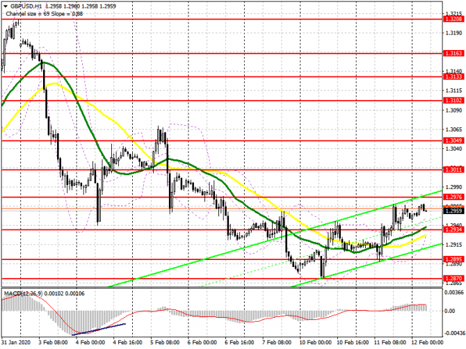 GBP/USD:     12 .     ,        .  