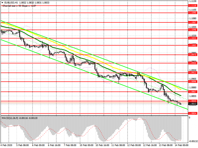 EUR/USD: план на европейскую сессию 14 февраля. COT отчеты свидетельствуют о росте коротких позиций в евро. Медведи не собираются останавливаться и бл EUR/USD: план на европейскую сессию 14 февраля. COT отчеты свидетельствуют о росте коротких позиций в евро. Медведи не собираются останавливаться и бл