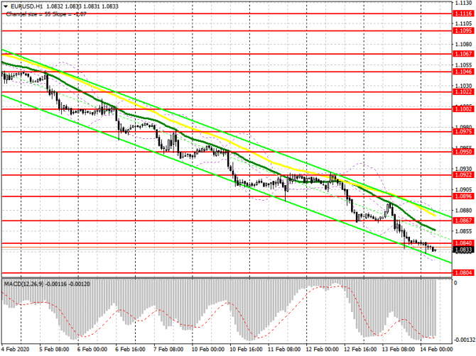 EUR/USD:     14 . COT        .      