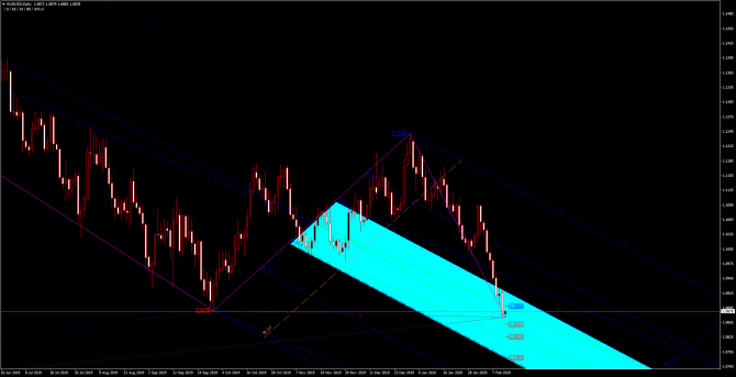       EUR/USD 13 